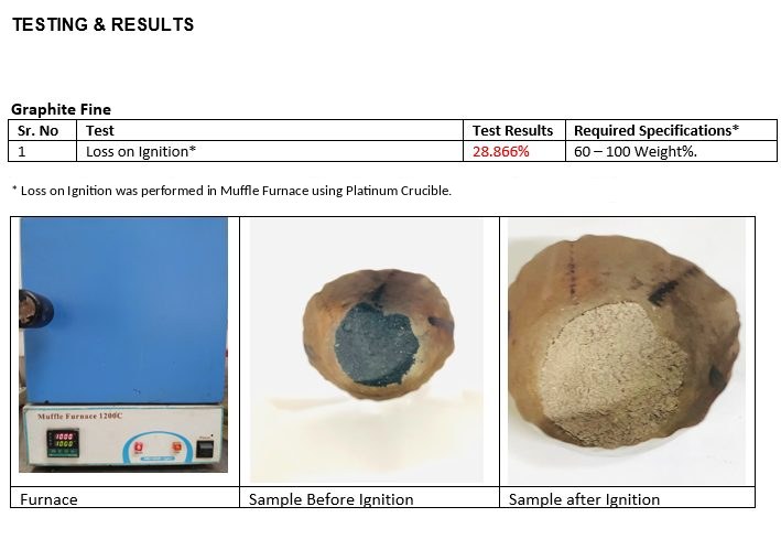 Loss on ignition report with furnace and sample photographs