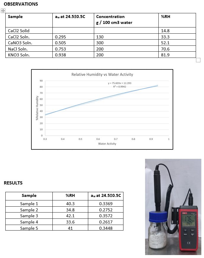 Water activity report with calibration table and chart